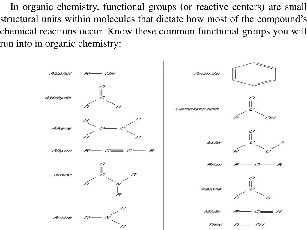 groups