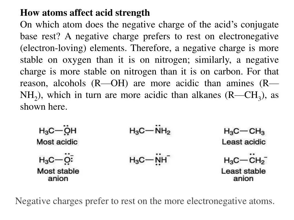 how atoms affect acid strength on which atom does