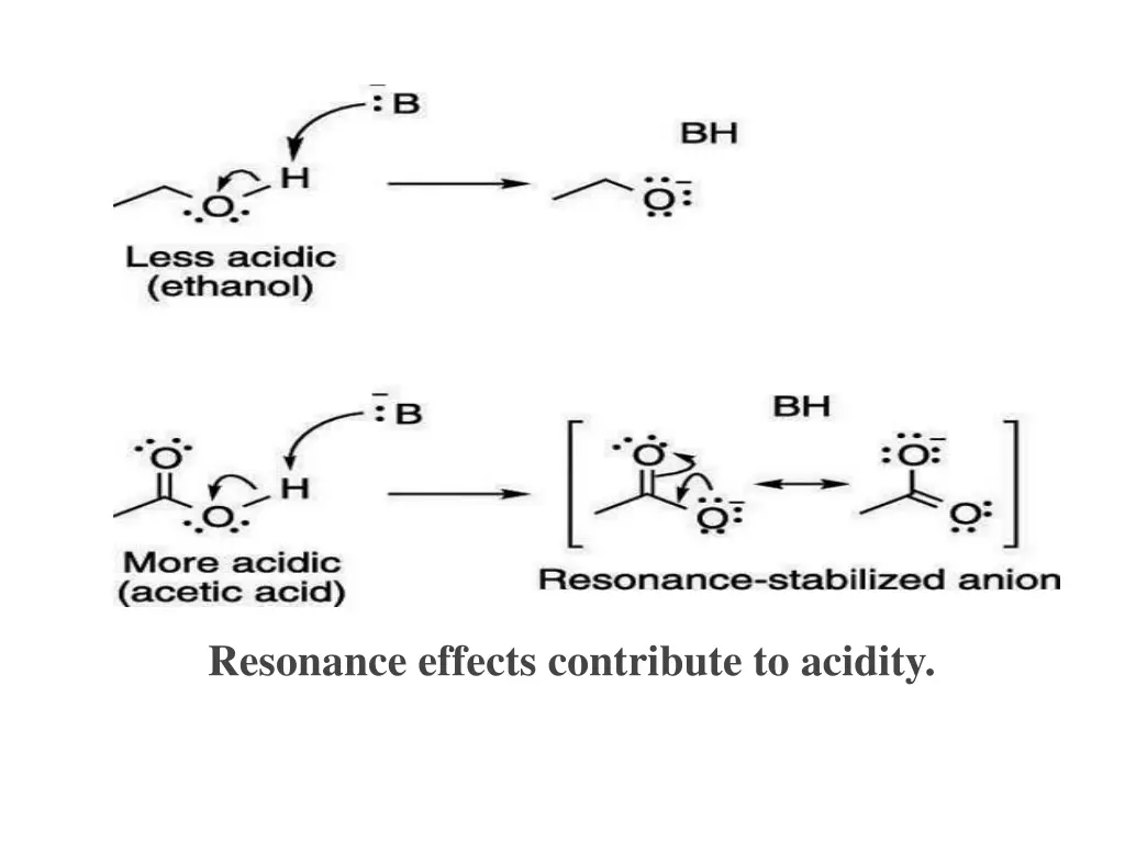 resonance effects contribute to acidity