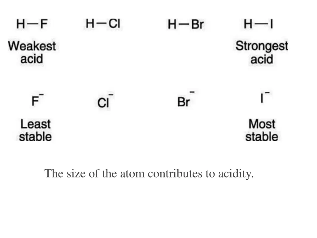 the size of the atom contributes to acidity