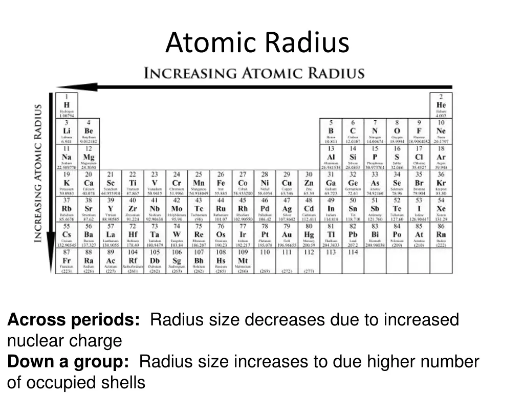 atomic radius