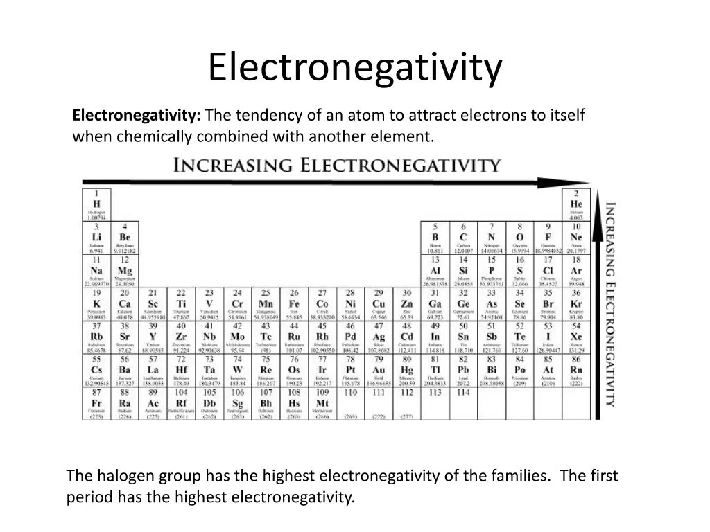 electronegativity