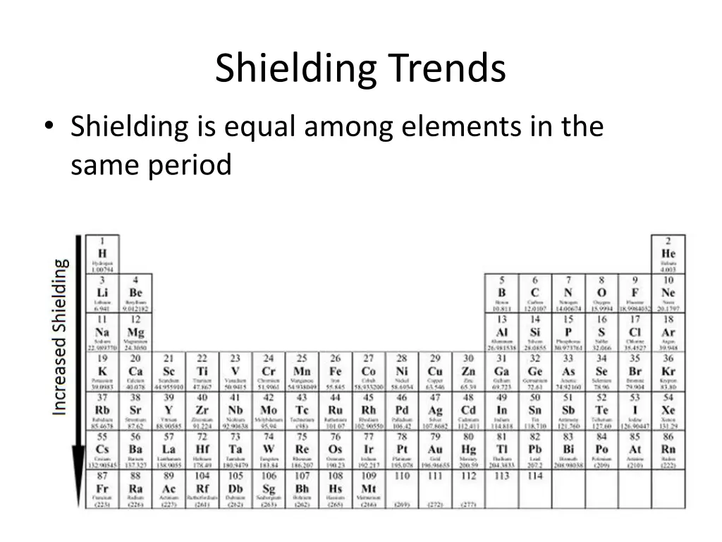 shielding trends