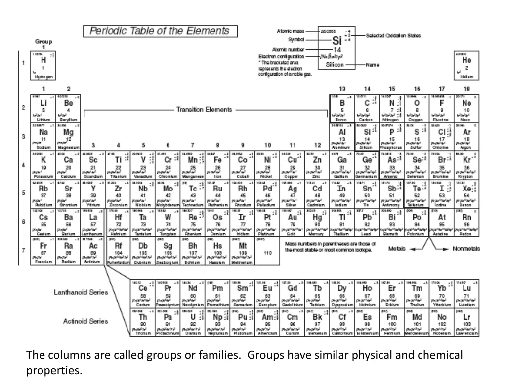 the columns are called groups or families groups