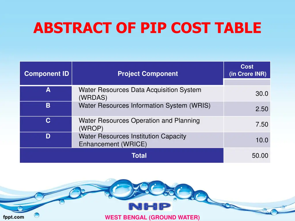 abstract of pip cost table