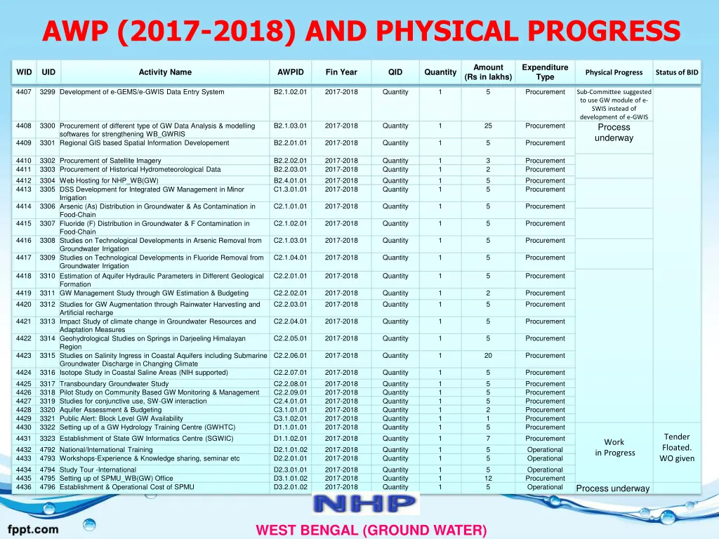 awp 2017 2018 and physical progress 1