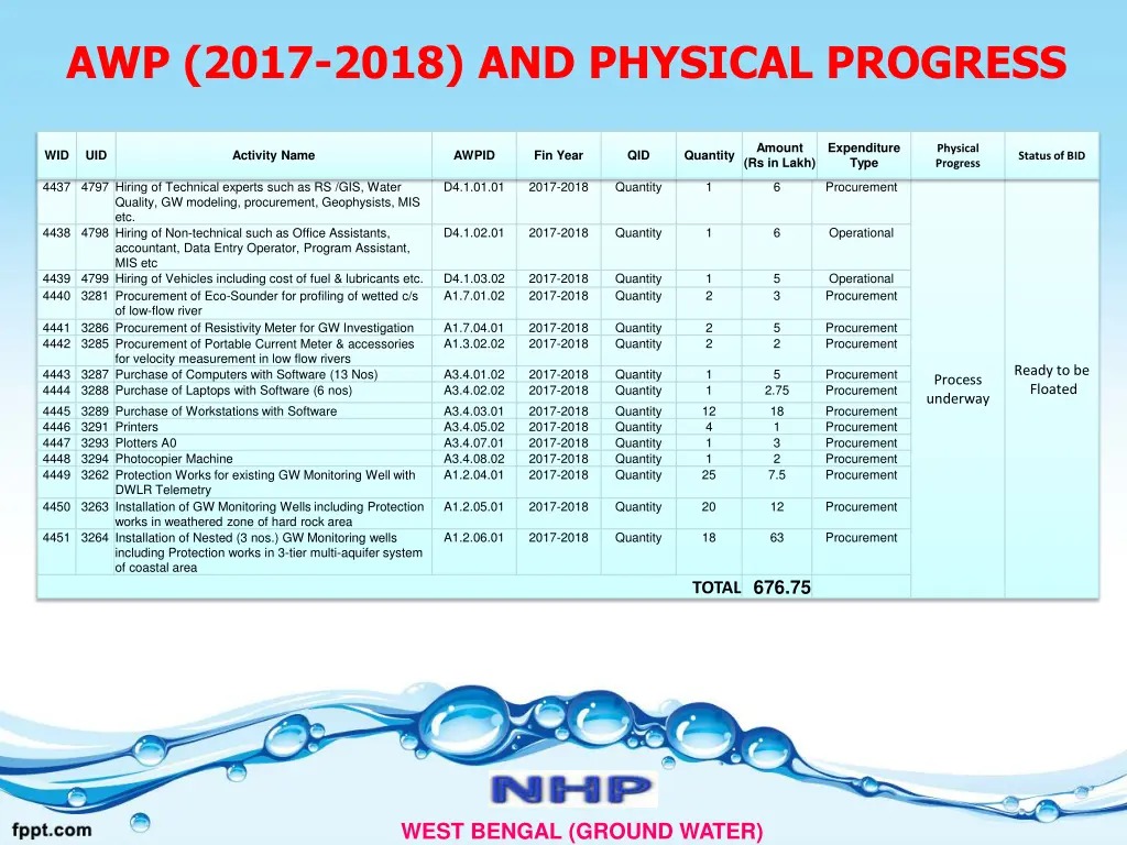 awp 2017 2018 and physical progress 2