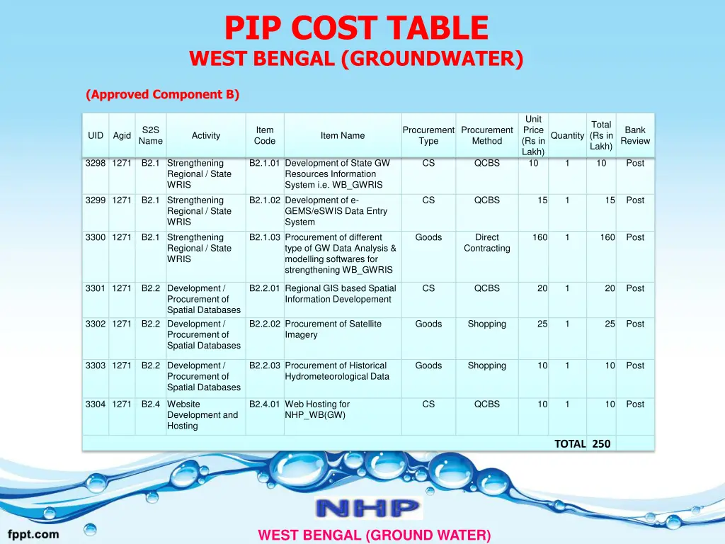 pip cost table west bengal groundwater 1