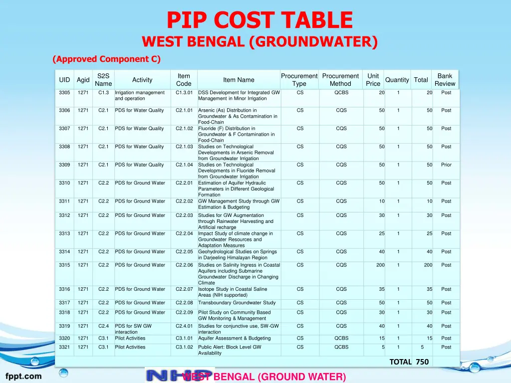 pip cost table west bengal groundwater approved