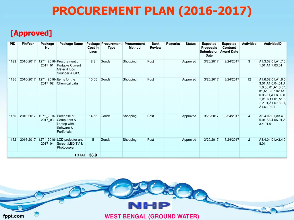 procurement plan 2016 2017