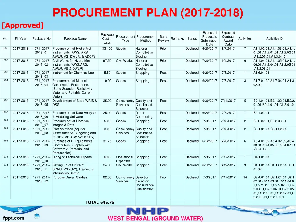 procurement plan 2017 2018