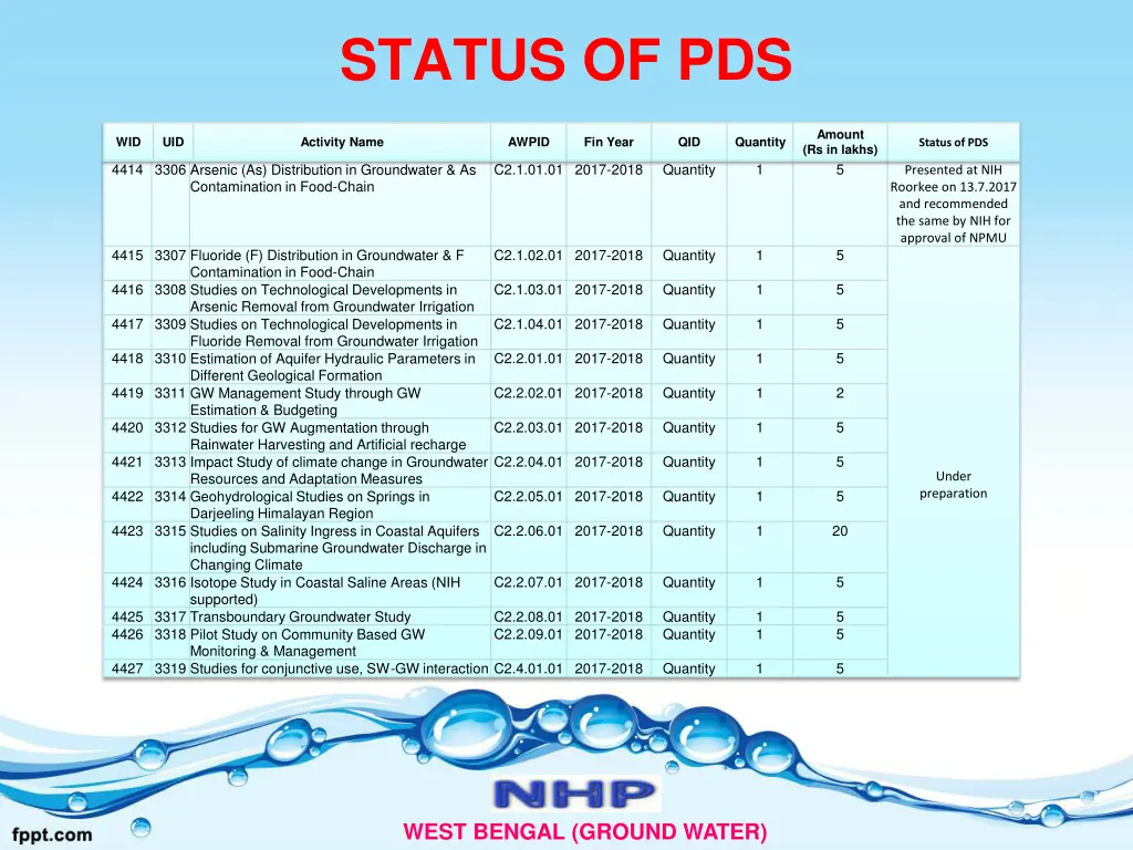 status of pds