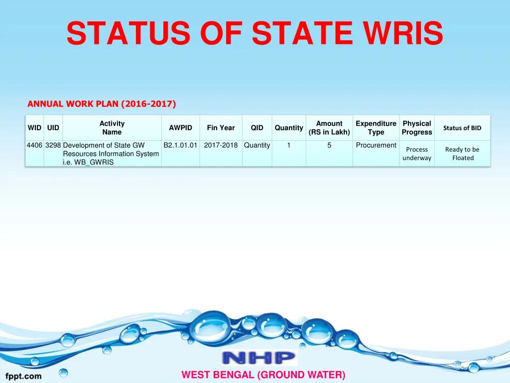 status of state wris