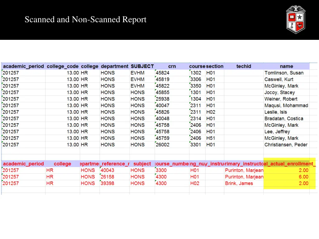 scanned and non scanned report