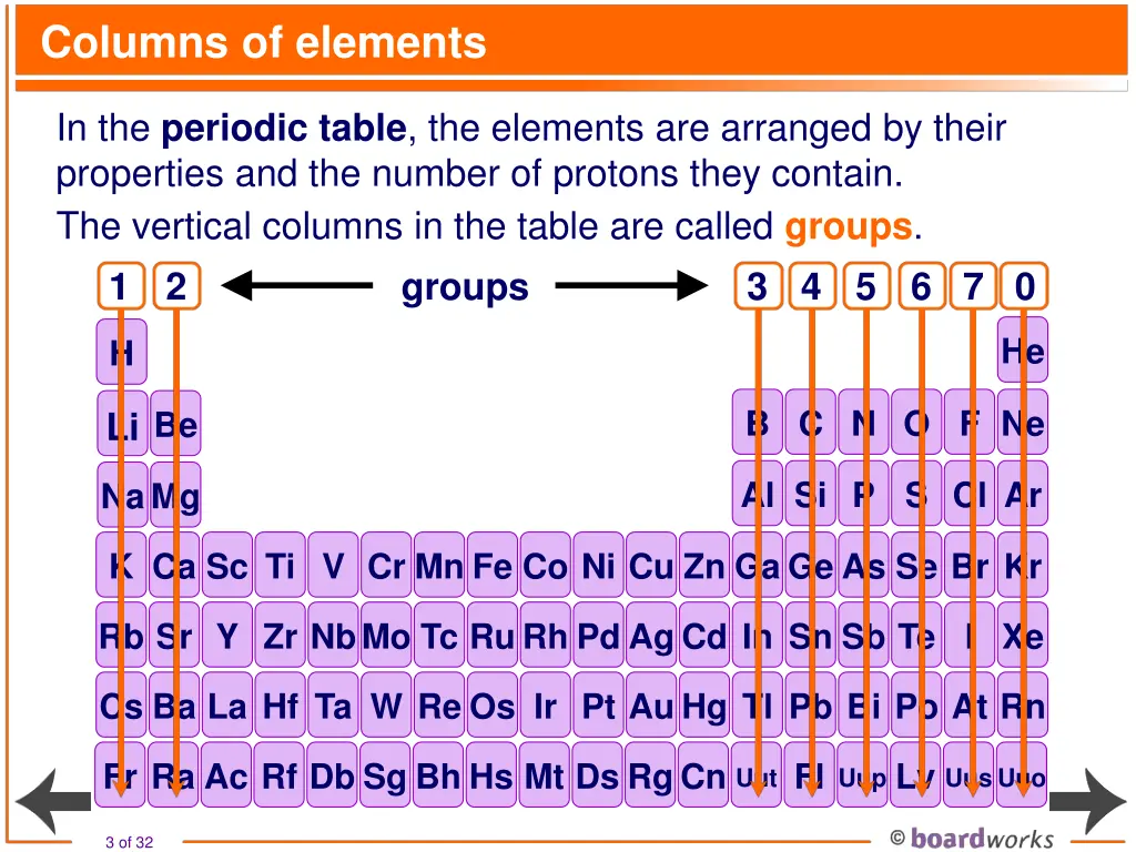 columns of elements