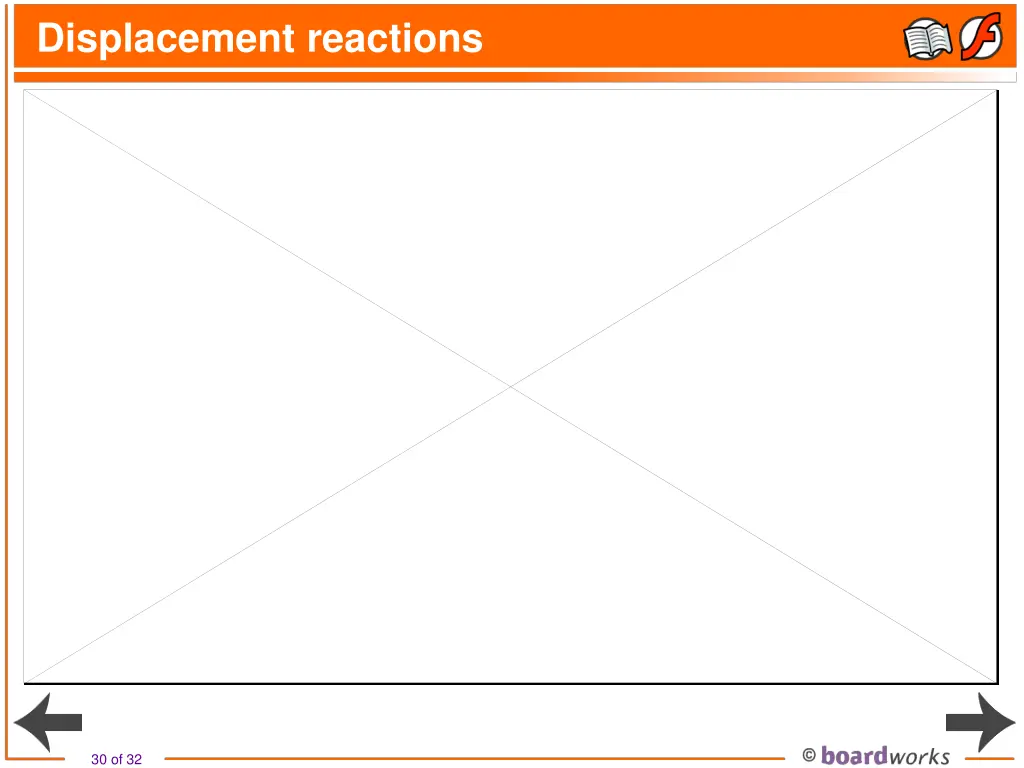 displacement reactions