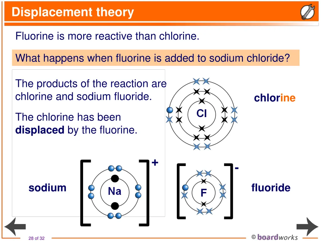 displacement theory