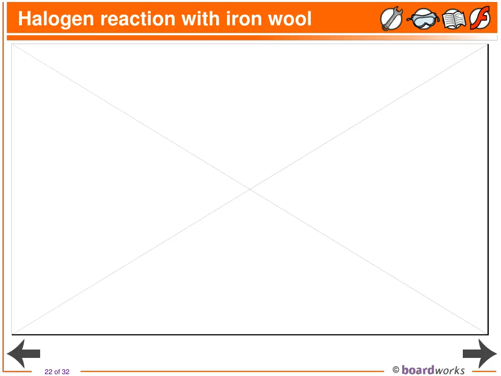 halogen reaction with iron wool