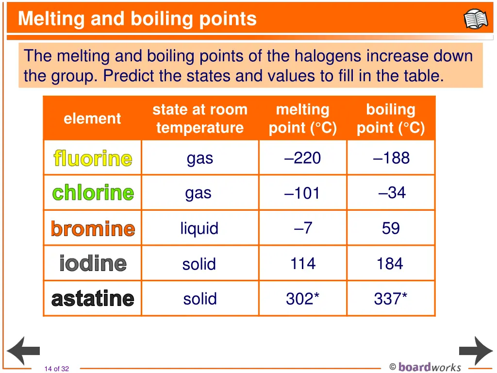 melting and boiling points