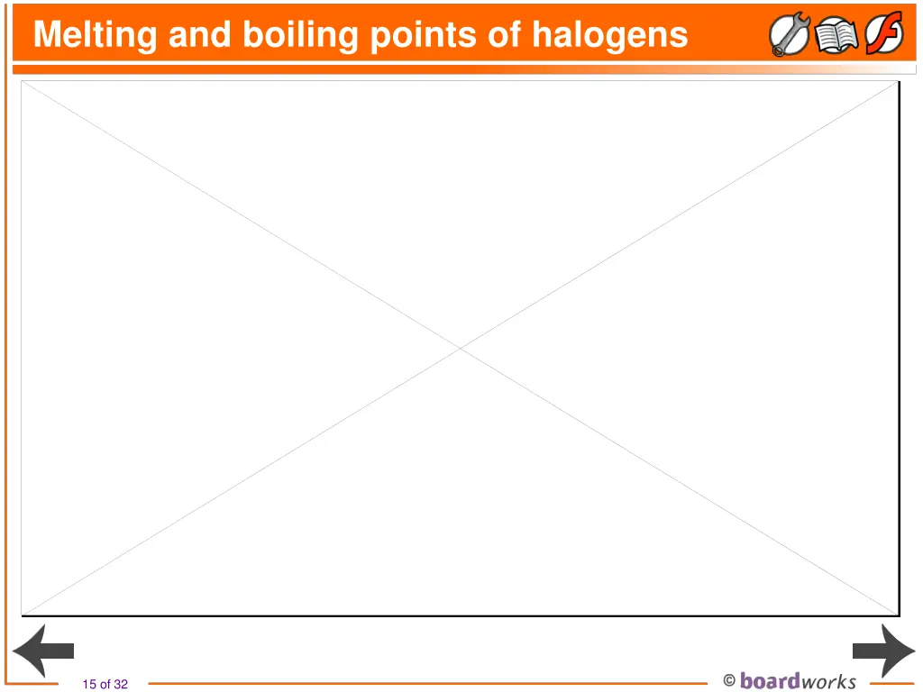 melting and boiling points of halogens