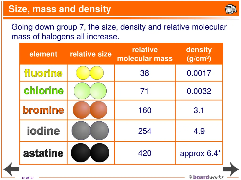 size mass and density