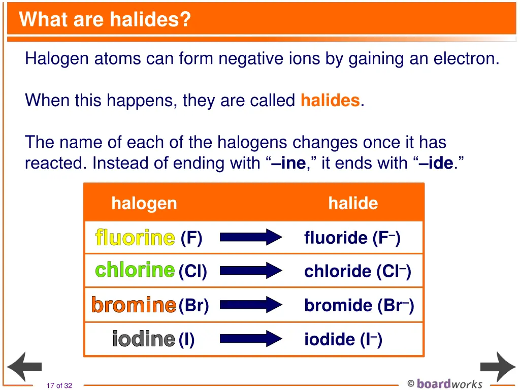 what are halides