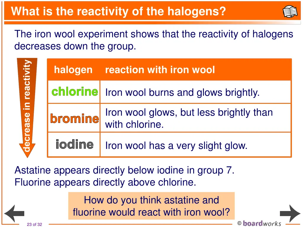 what is the reactivity of the halogens