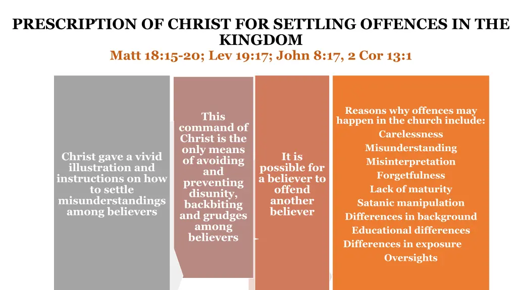 prescription of christ for settling offences