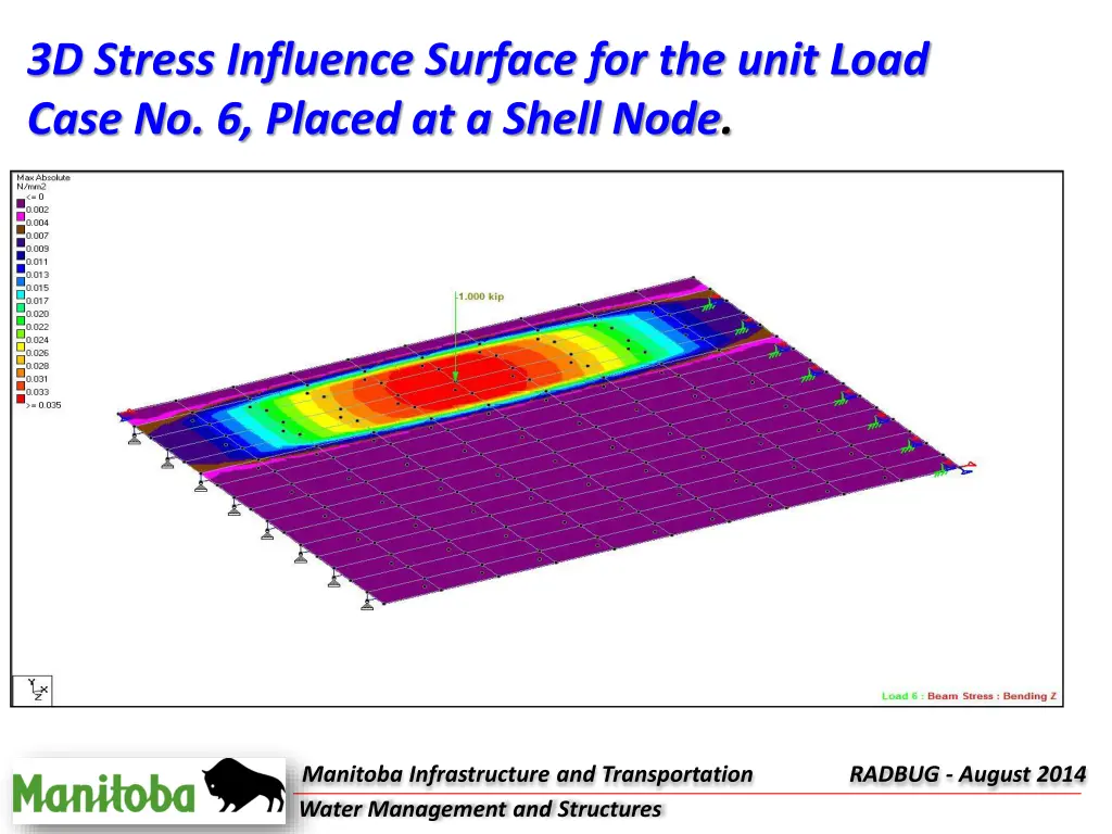 3d stress influence surface for the unit load 1