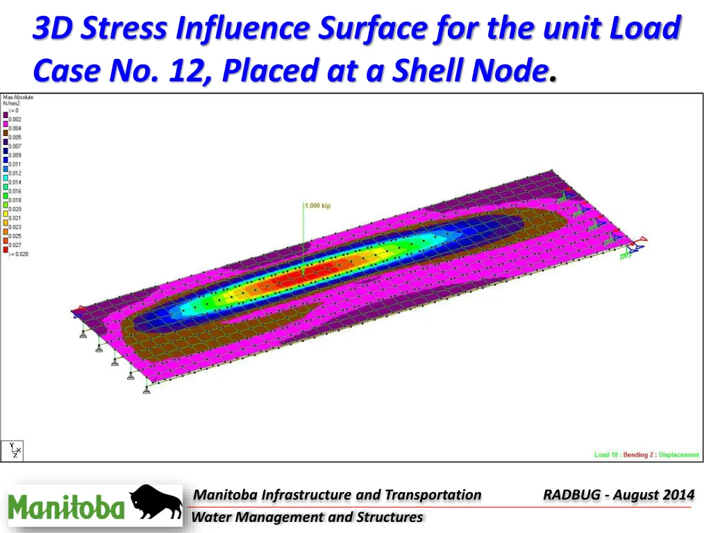 3d stress influence surface for the unit load