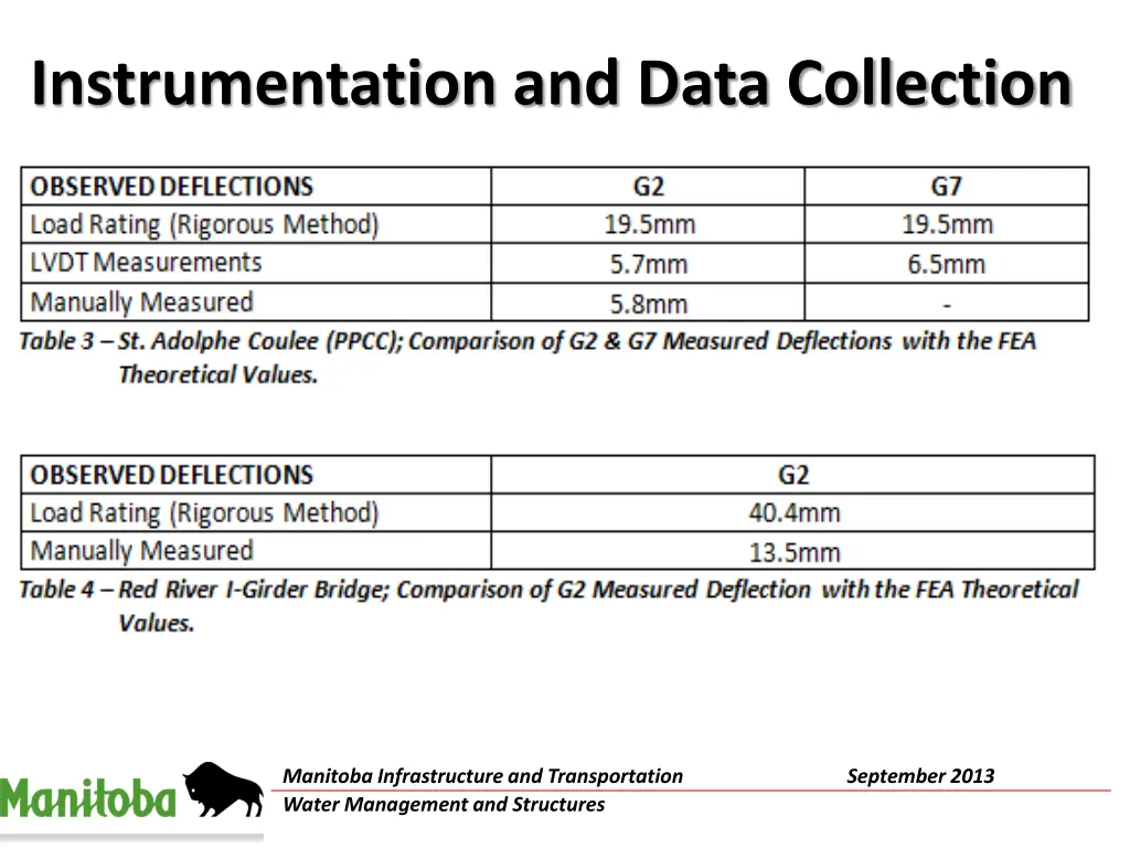 instrumentation and data collection 2