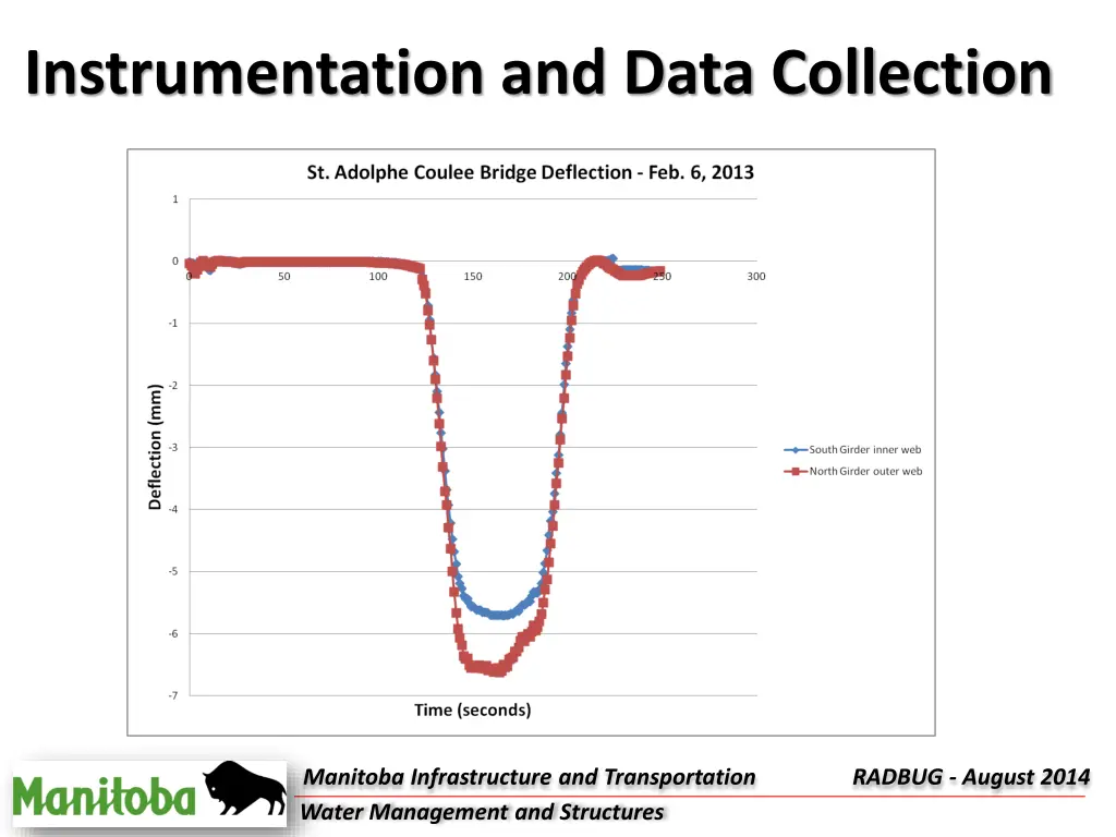 instrumentation and data collection 3