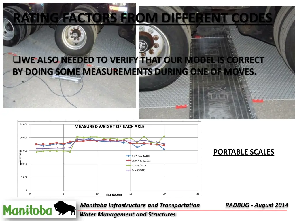 manitoba hydro transformers nov 3 2012 8 scales