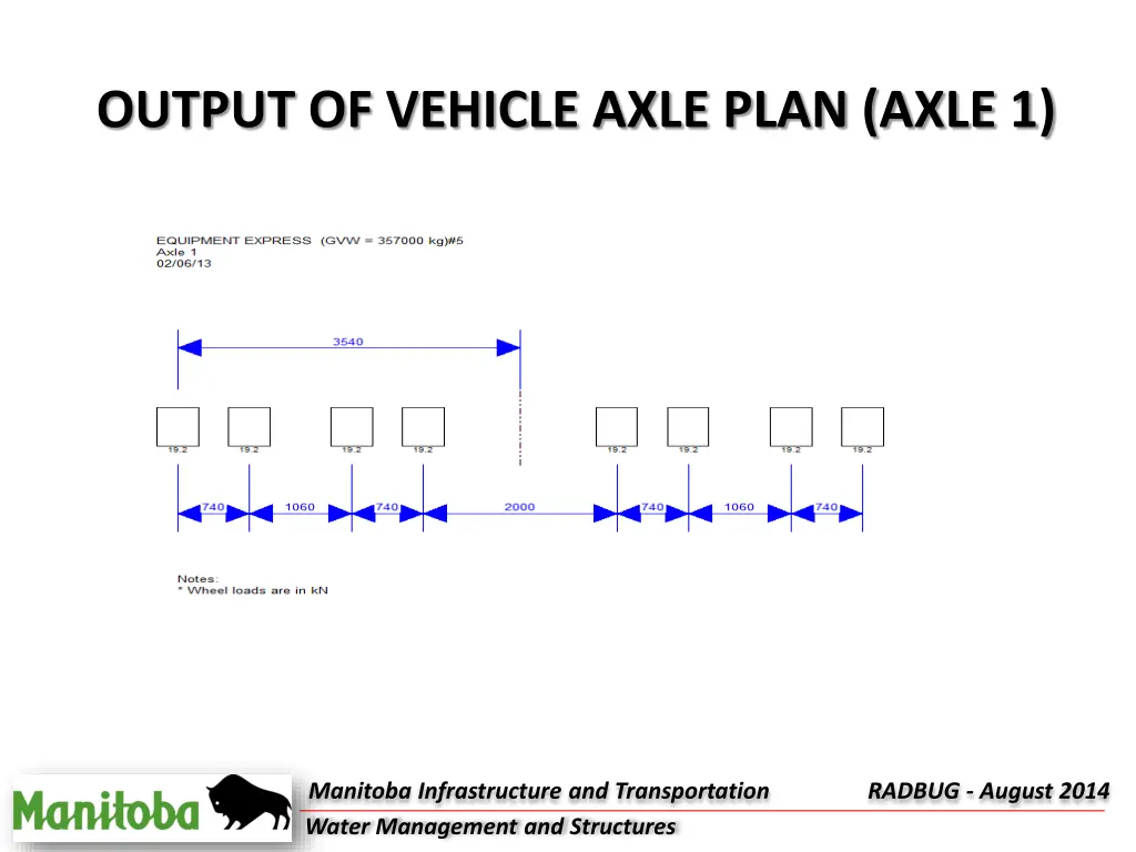 output of vehicle axle plan axle 1