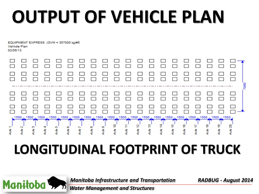 output of vehicle plan