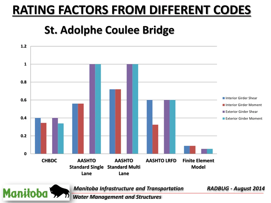 rating factors from different codes 1