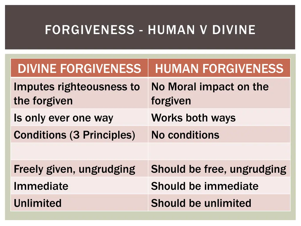 forgiveness human v divine