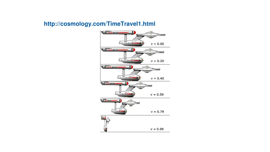 http cosmology com timetravel1 html