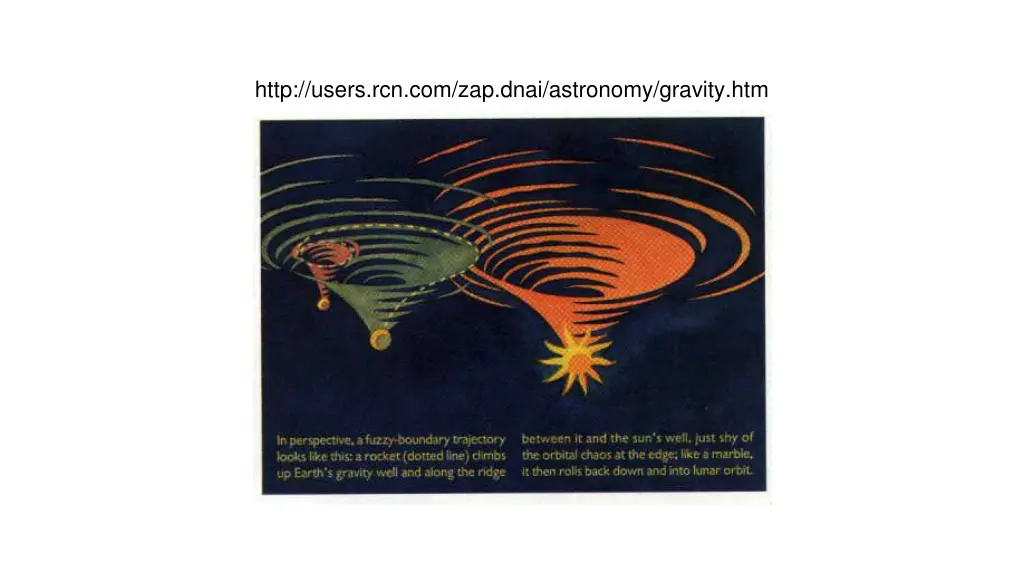 http users rcn com zap dnai astronomy gravity htm