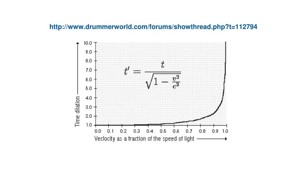 http www drummerworld com forums showthread