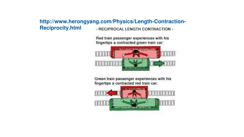 http www herongyang com physics length