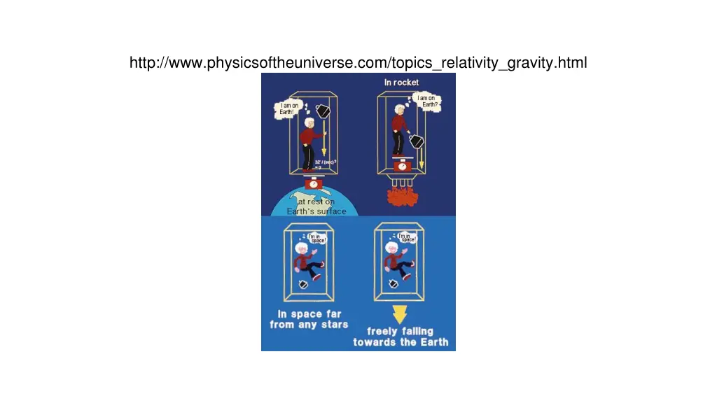 http www physicsoftheuniverse com topics