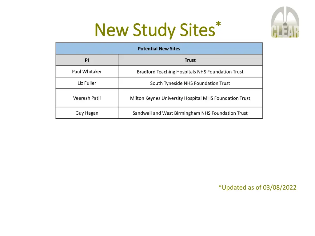 new study sites new study sites