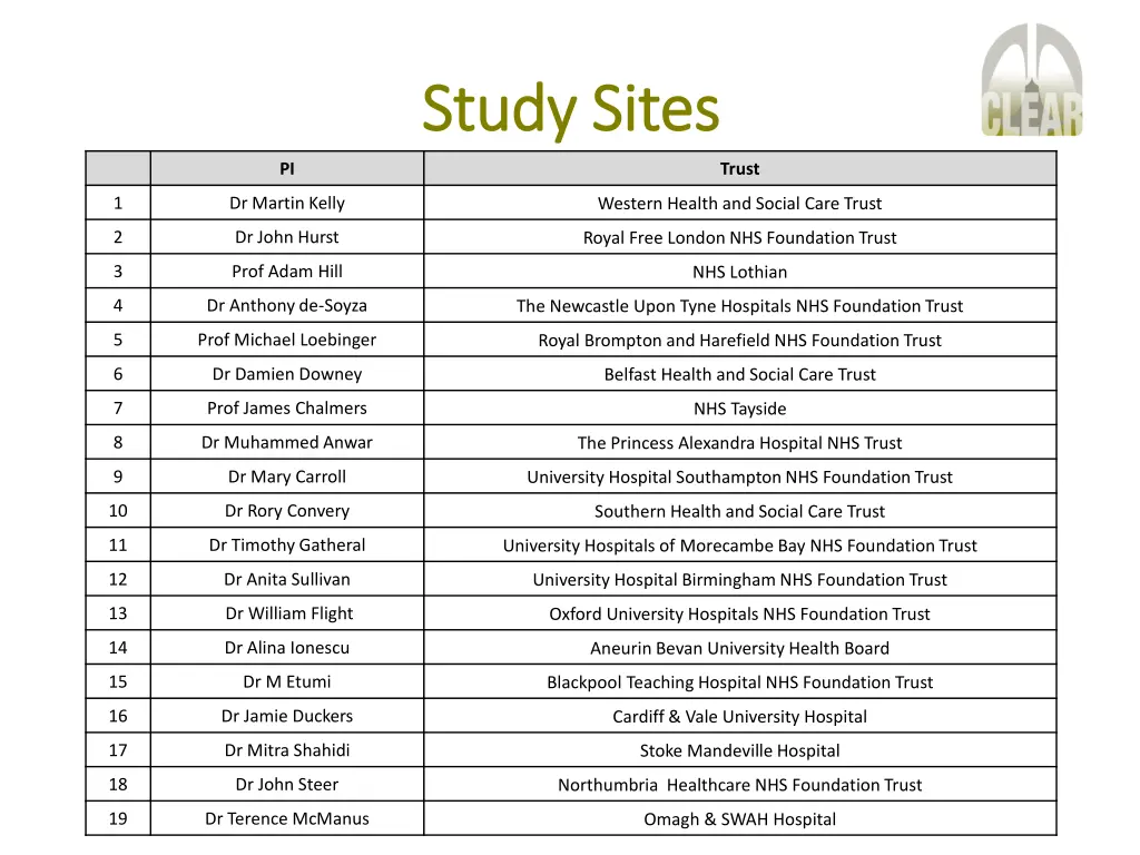 study sites study sites