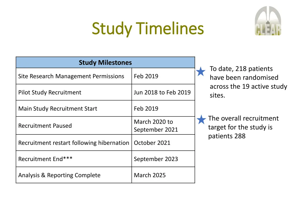 study study timelines timelines