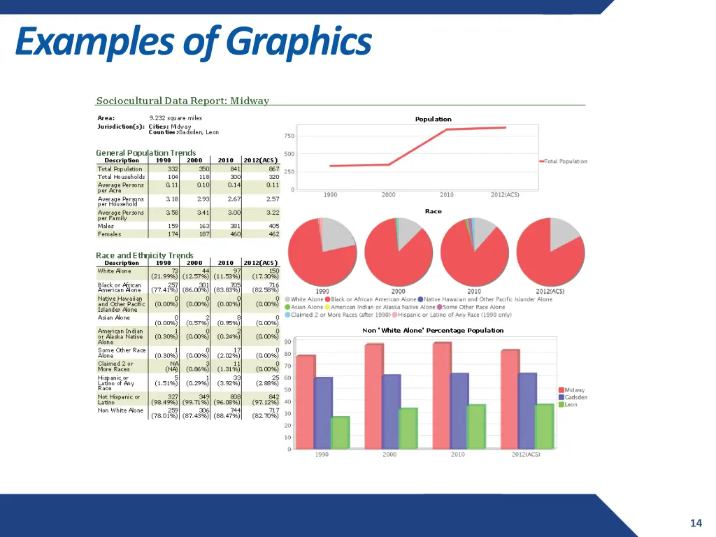 examples of graphics