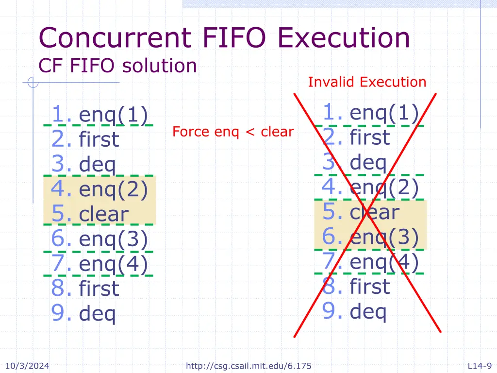 concurrent fifo execution cf fifo solution