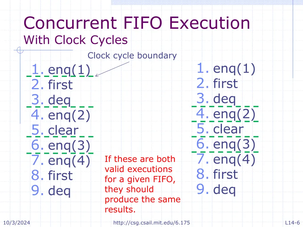 concurrent fifo execution with clock cycles clock