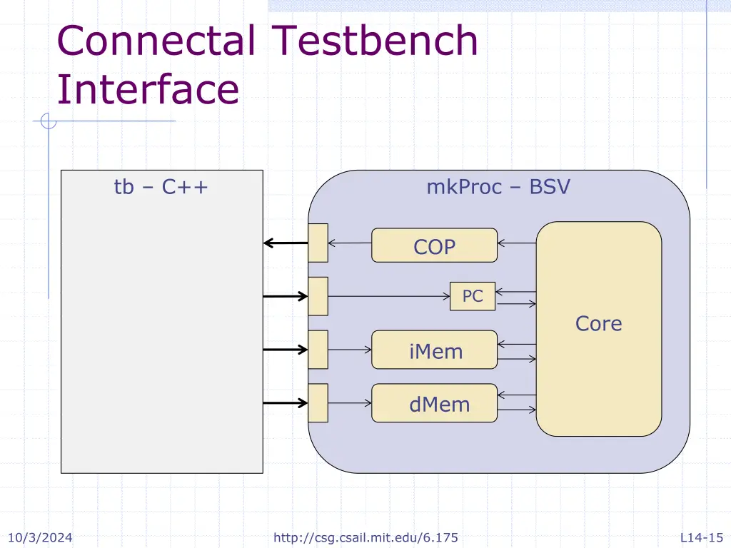 connectal testbench interface