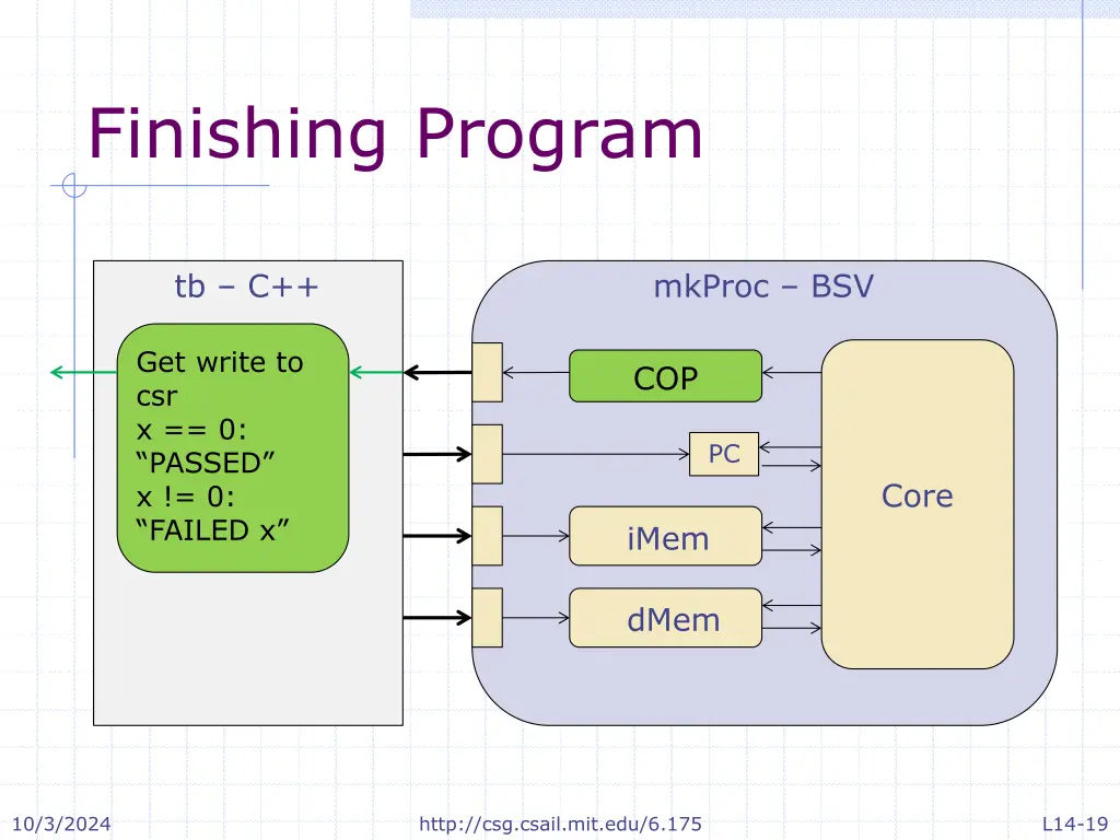 finishing program